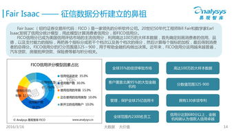 中國征信行業(yè)專題研究報告（2016）——聚焦企業(yè)信用調(diào)查與評估