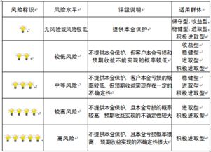 重慶市分行企業(yè)信用調(diào)查與評估體系 構(gòu)建風(fēng)險管理核心支柱